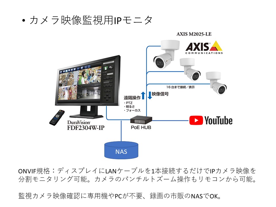 onvif規格でライブストリーム＆監視カメラの構成図